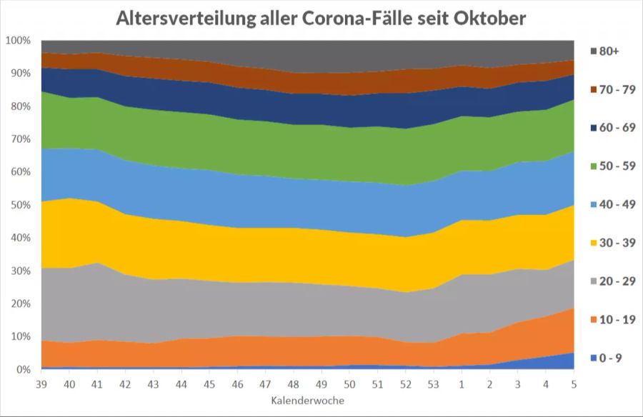 Coronavirus Altersverteilung