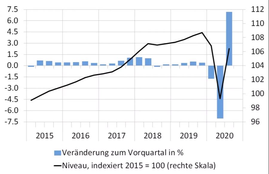 BIP Schweiz SECO