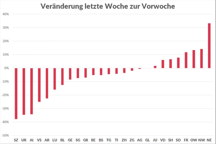 Coronavirus Kantone Zürich Bern