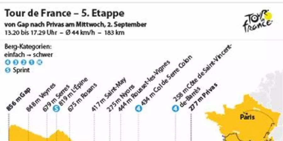 Am 2. September führt die 5. Etappe über 183 Kilometer von Gap nach Privas. Foto: spo
