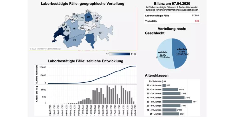 Übersicht der laborbestätigten Corona-Fälle in der Schweiz, Stand Dienstagmorgen, 7. April 2020.