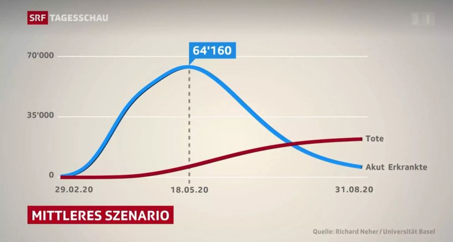 Schweiz Szenario Coronavirus