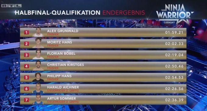 Diese Männer haben sich qualifiziert für das Halbfinale. j