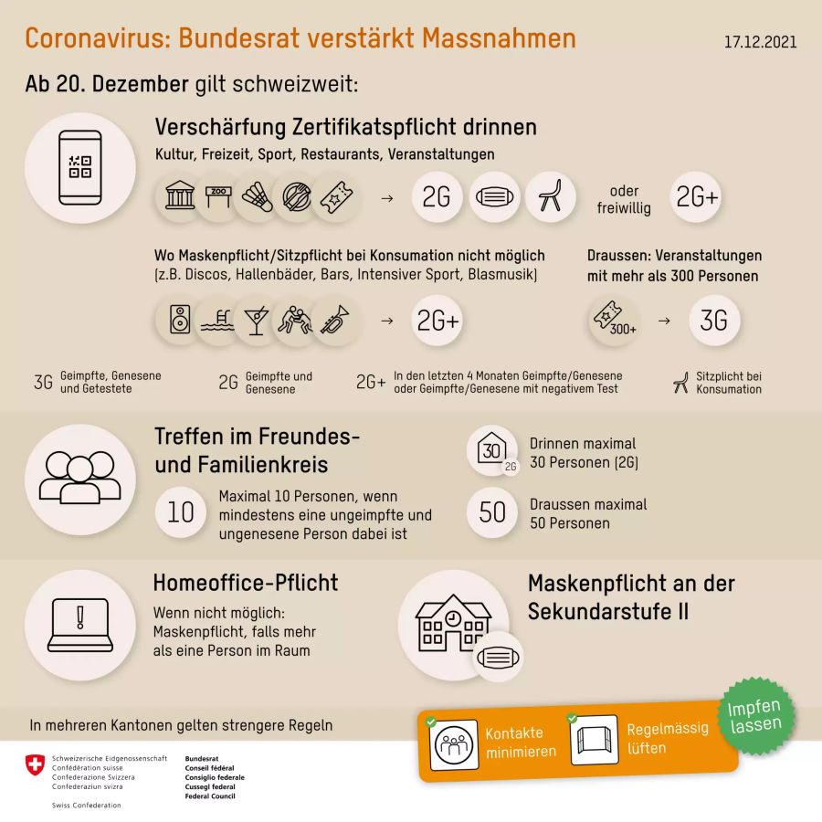 Massnahmen Bundesrat