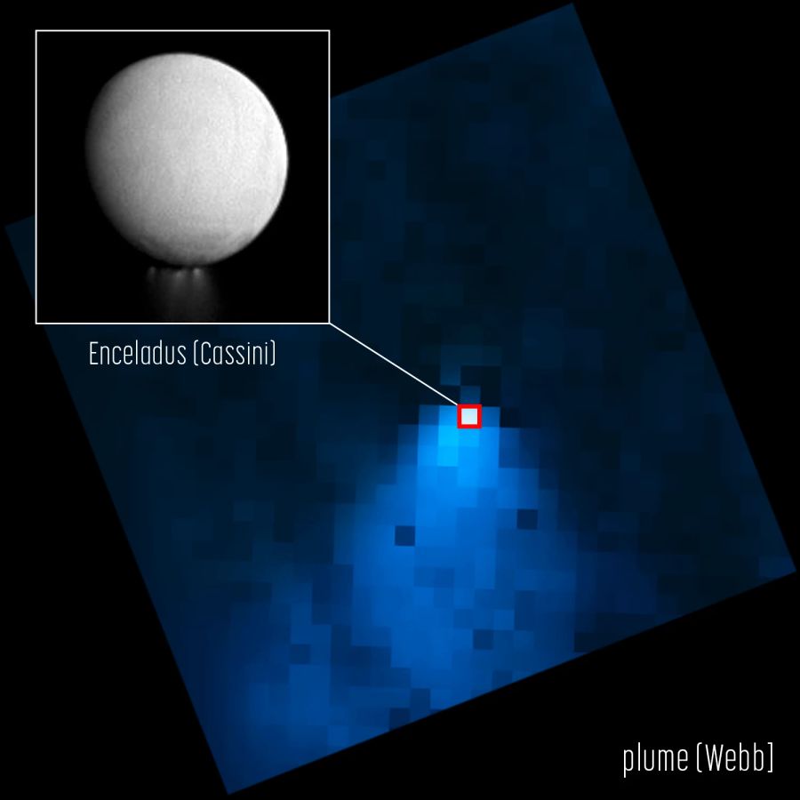 Enceladus James-Webb-Weltraumteleskop