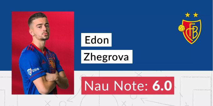 Die Nau.ch-Note für Edon Zhegrova vom FC Basel. FC Basel