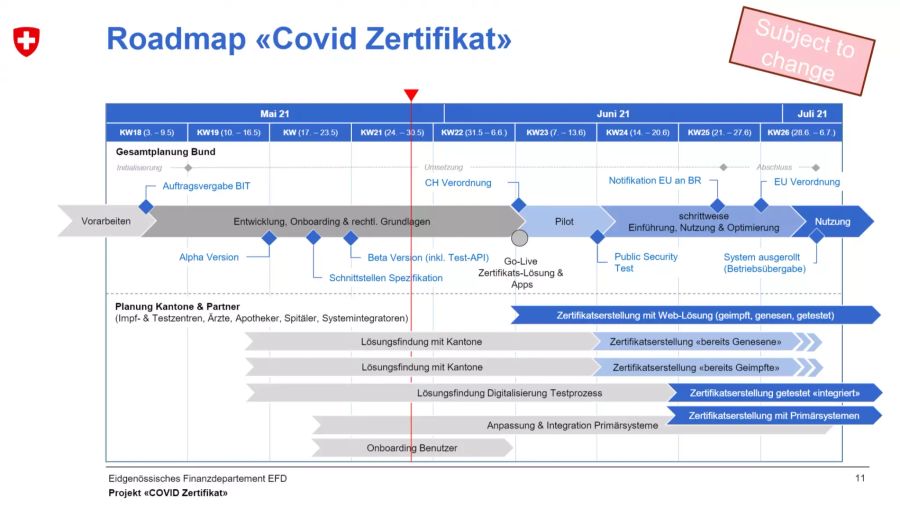 Roadmap Covid-Zertifikat