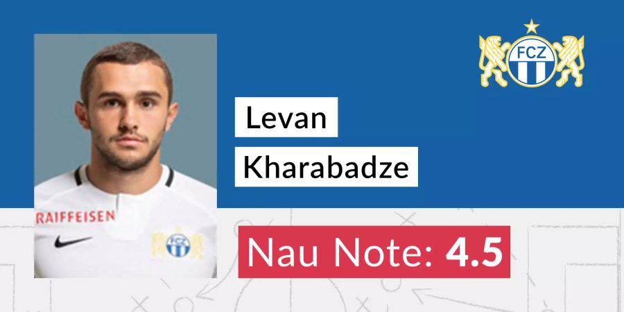 Die Nau-Note für Levan Kharabadze.