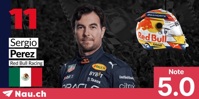 Die Nau.ch-Note für Sergio Pérez. Sergio Pérez Formel 1