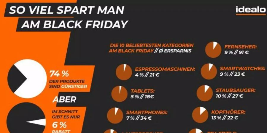 Black Friday-Preisstudie bem Vergleichsportal idealo.de: Dutzende Preisvergleichs-Dienste werfen Google weiterhin unfairen Wettbewerb vor. Foto: idealo internet GmbH/Idealo Internet GmbH/dpa