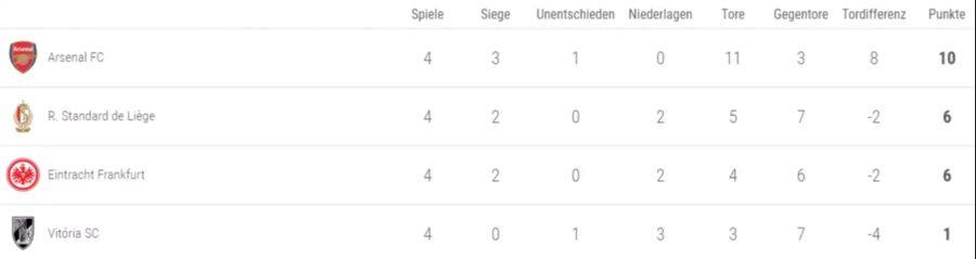 Eintracht Frankfurt Europa League