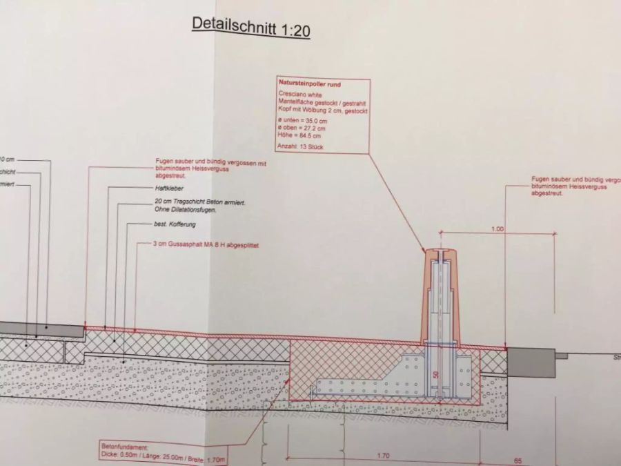 Sicherheit Bundeshaus