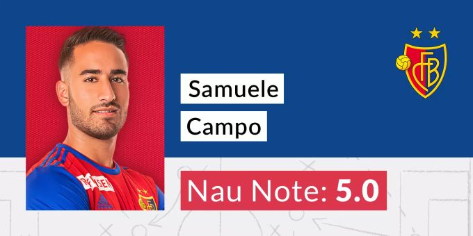 Die Nau-Note für Samuele Campo vom FC Basel. FC Basel