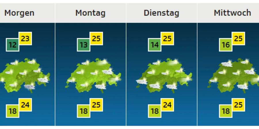 Die Wetteraussichten für die nächsten Tage sind gut.