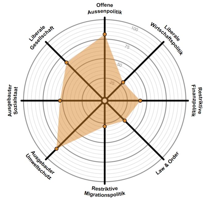 Der Smartspider von Susanne Koch Hauser. smartspider