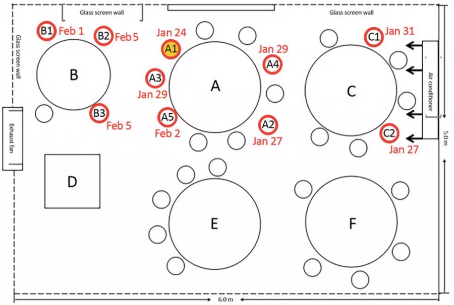 Klimaanlage Coronavirus