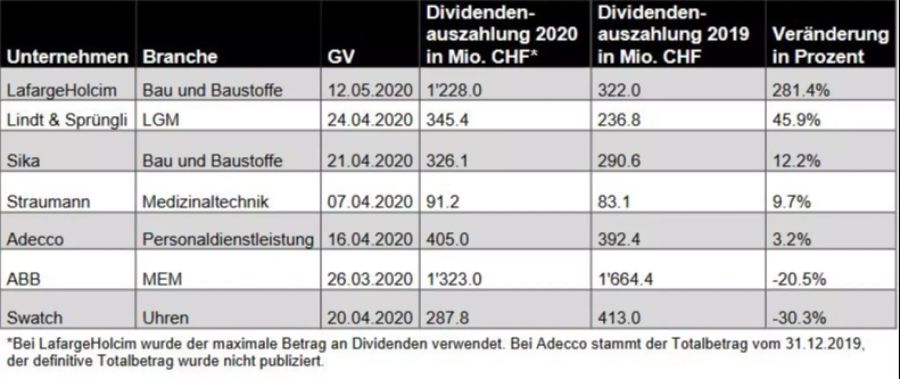 corona dividenden