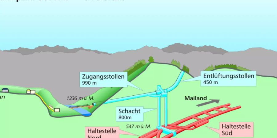Die Porta Alpina 800 Meter unterhalb Sedrun. Bündner Politikerinnen und Politiker wollen das Projekt wieder vorantreiben.