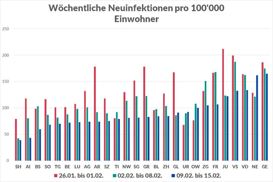 Coronavirus Kantone Neuinfektionen Inzidenz