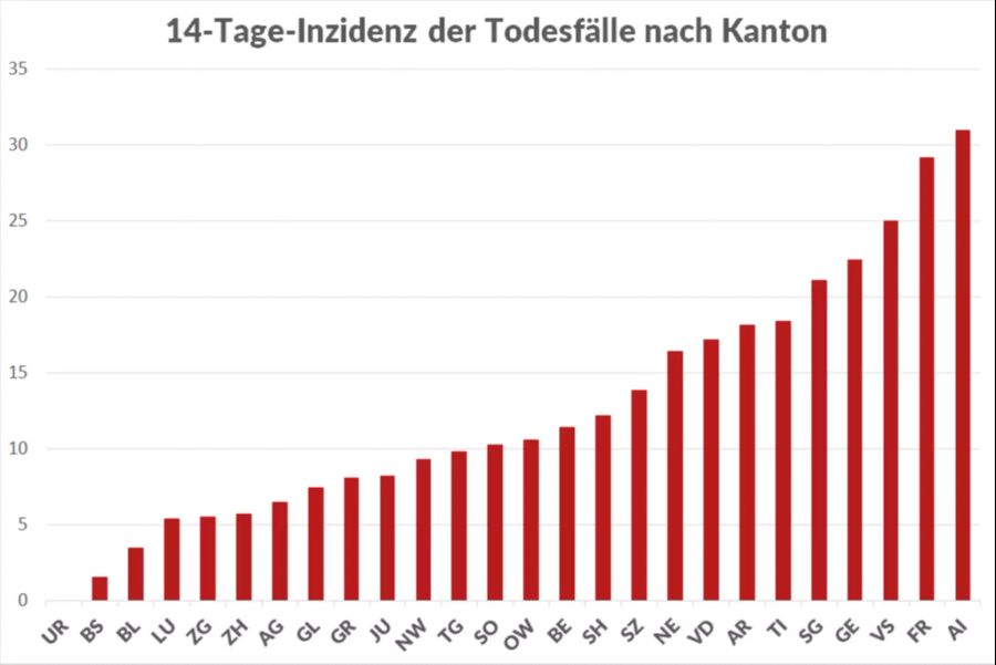 Die 14-Tage-Inzidenzen nach Kanton