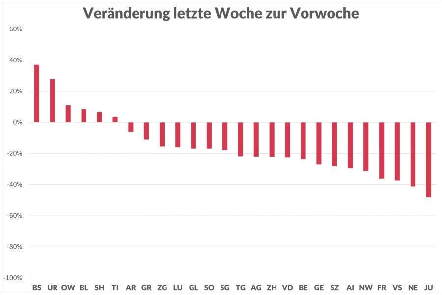 Coronavirus Kantonszahlen Veränderung