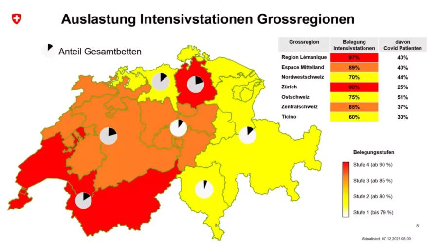 Auslastung Intensivstationen nach Region.