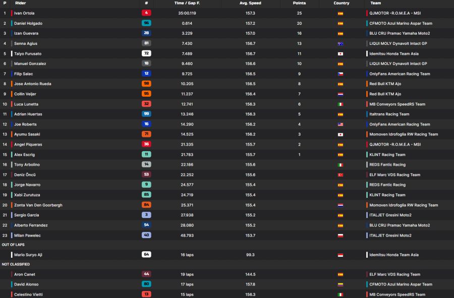 Moto2 Sachsenring