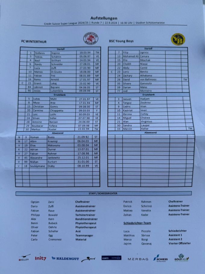 YB hat am Sonntag deutlich mehr Power auf der Bank, als der FC Winterthur. YB Winterthur