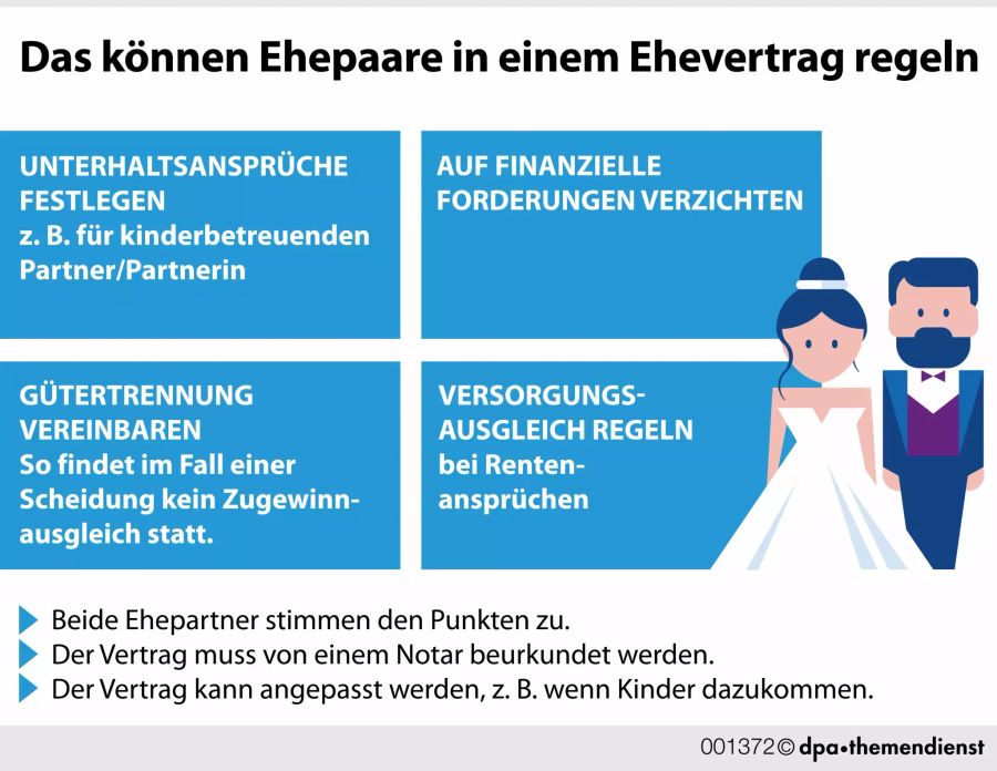 dpa Grafik Ehevertrag