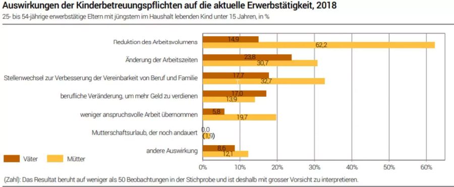 Frauenförderung Kinder Familie Beruf