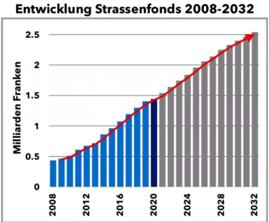 Statistik