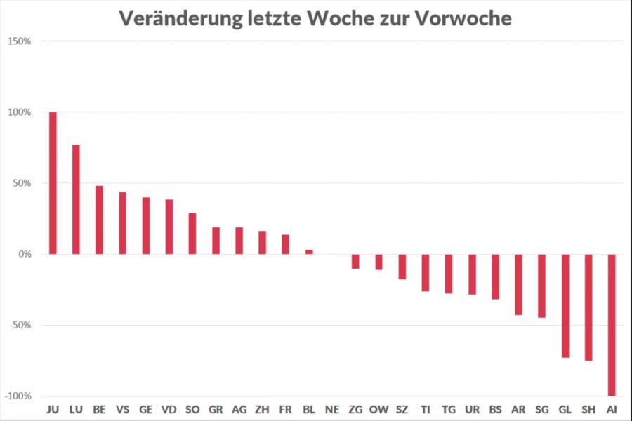 Coronavirus Kantone Zahlenanstieg Veränderung