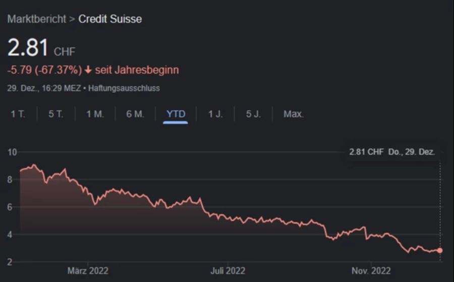 credit suisse aktie