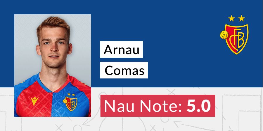 Arnau Comas FC Basel