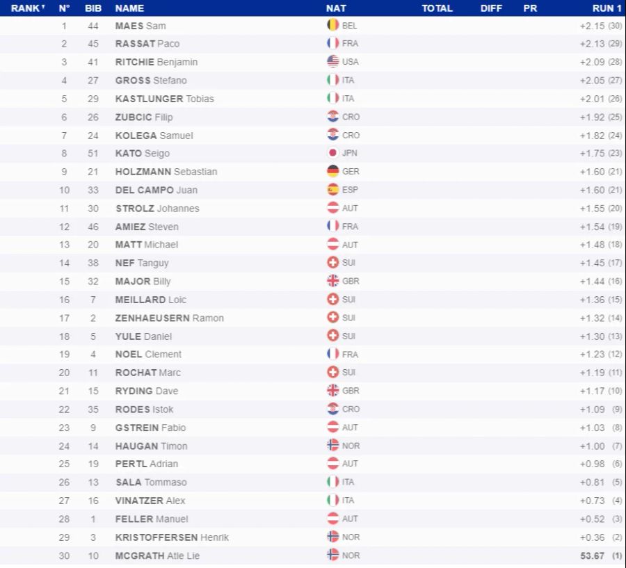 slalom wengen