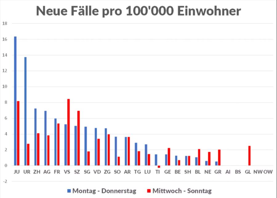 Coronavirus Kantone Inzidenz Fallzahlen