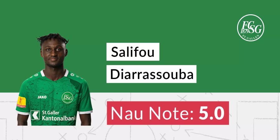 Salifou Diarrassouba