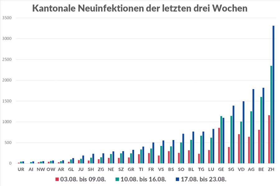 Die absoluten kantonalen Infektionszahlen vom 03. bis am 23. August 2021.