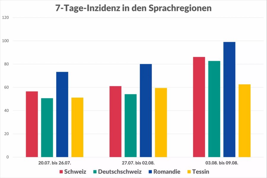 Coronavirus Zahlen Kantone