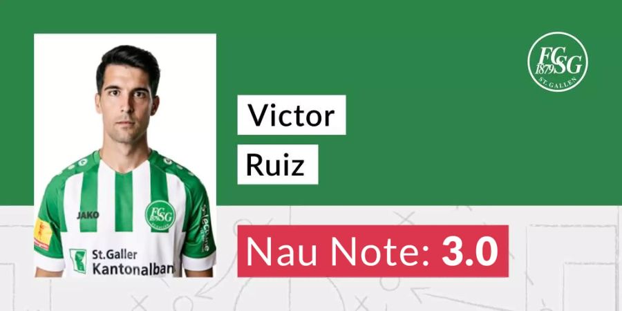 Victor Ruiz FC St.Gallen