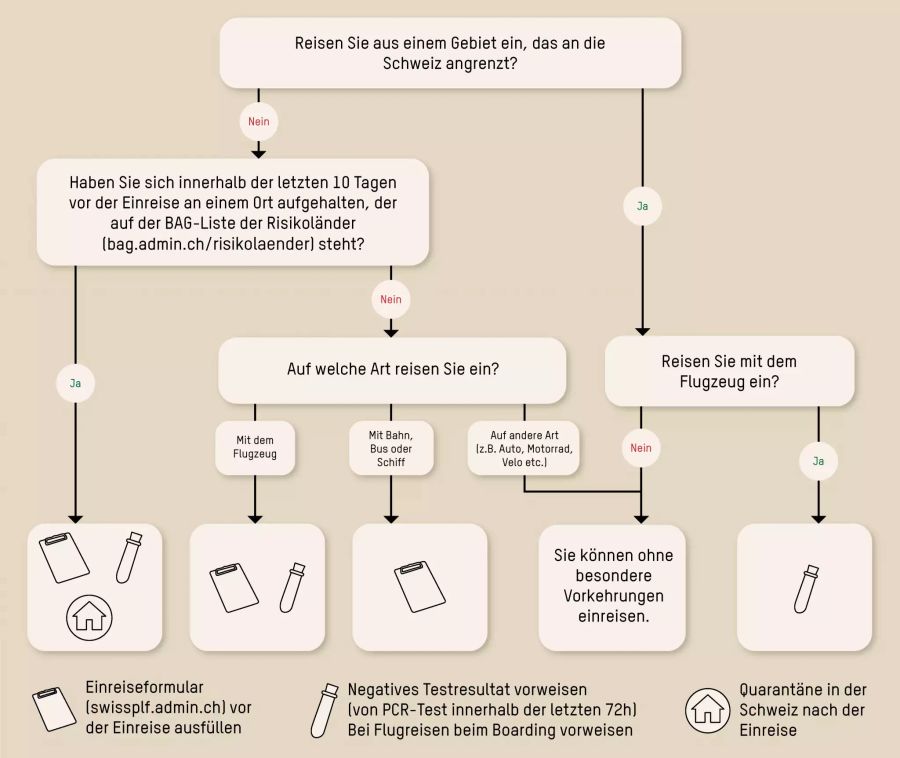 Coronavirus Einreise