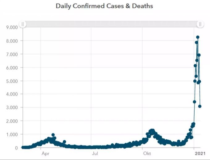 Tägliche registrierte Neuinfektionen mit dem Coronavirus in Irland. Coronavirus Irland neue Mutation
