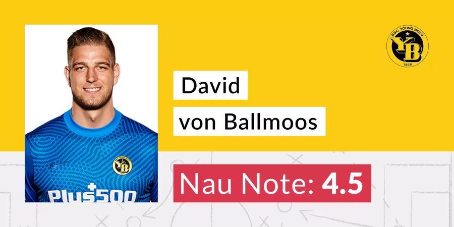 David von Ballmoos YB