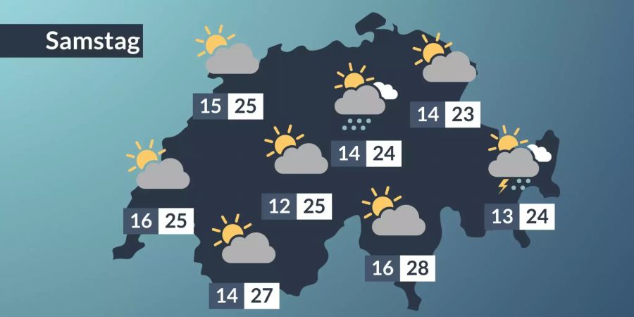 wetter samstag