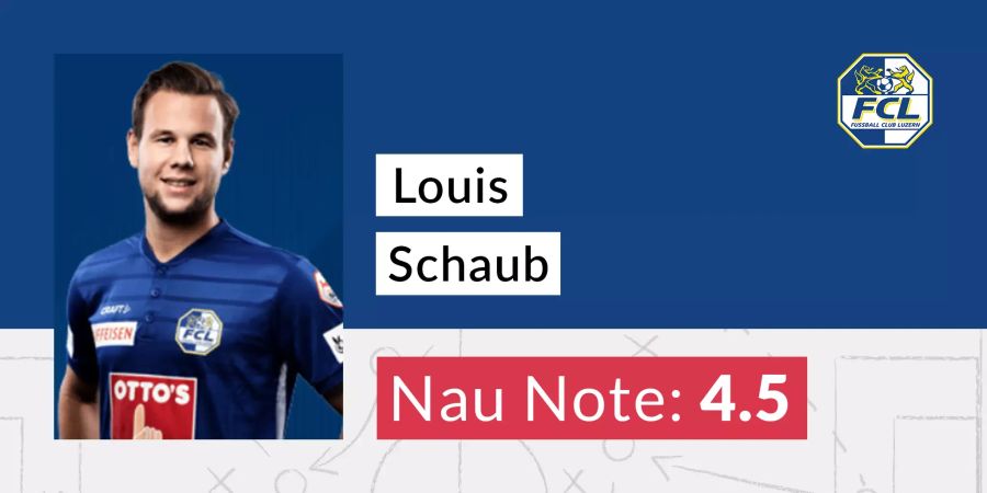 Die Nau-Note für Louis Schaub vom FC Luzern.