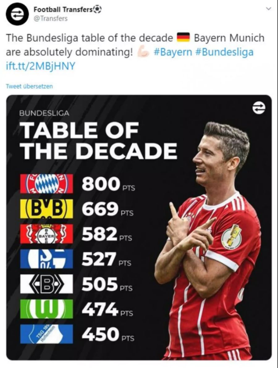 Bundesliga Fussball