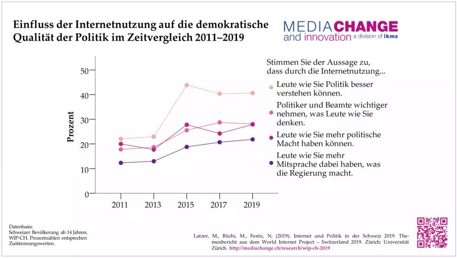 Politischer Einfluss