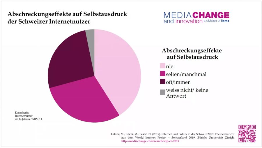 Abschreckung