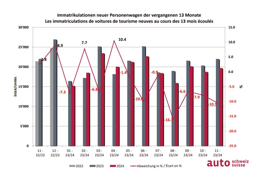 auto-schweiz, grafik