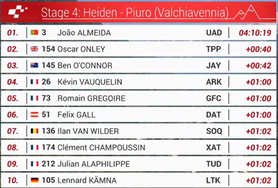 Tour de Suisse
